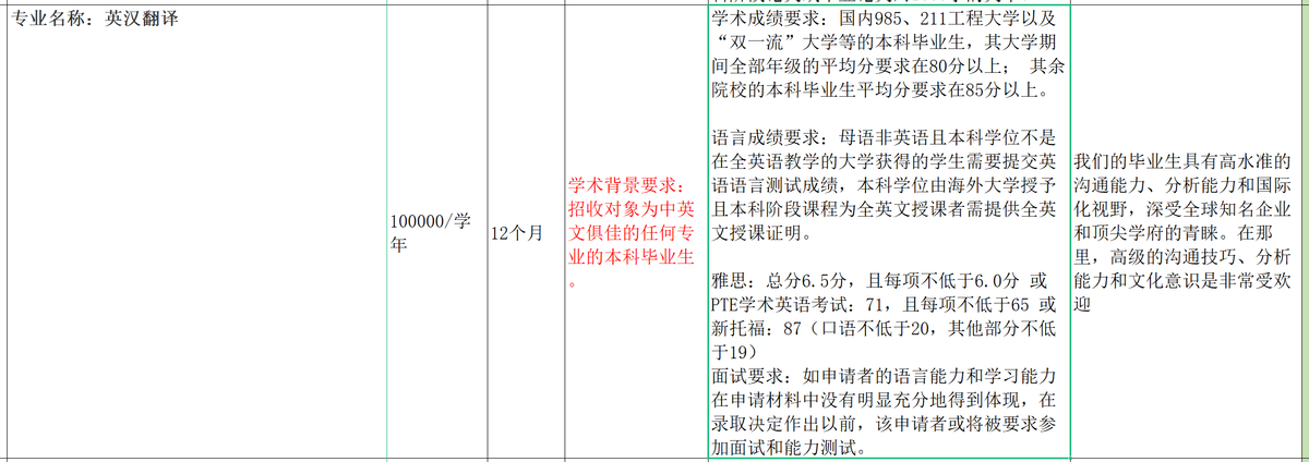 诺丁汉大学毕业证