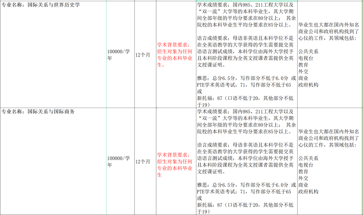 诺丁汉大学毕业证