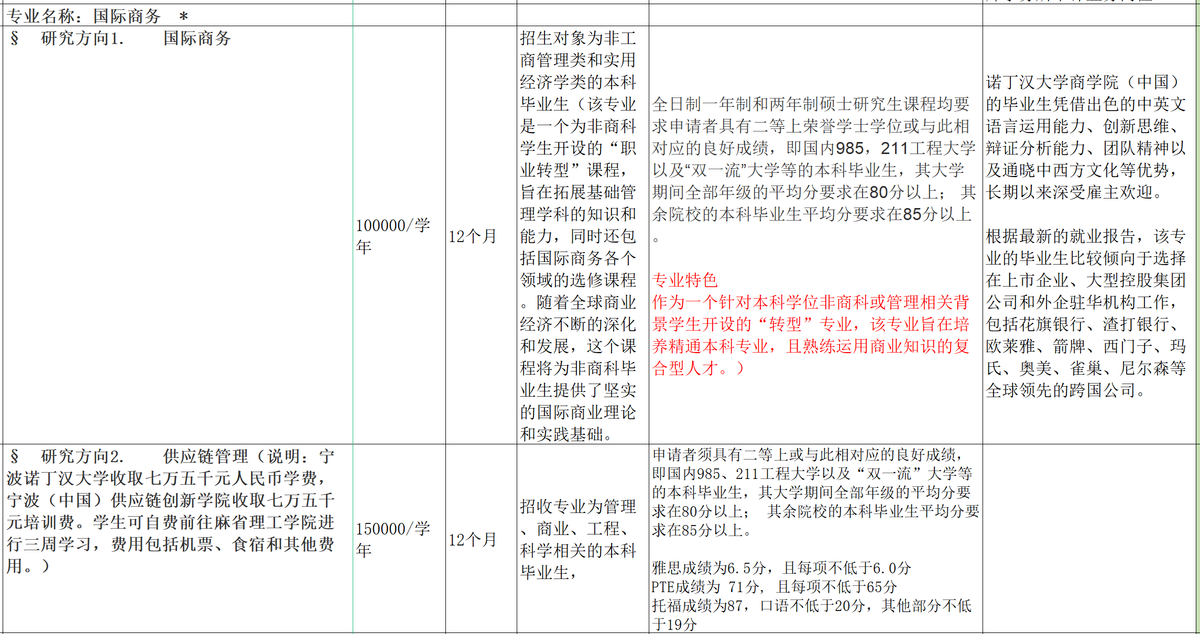 诺丁汉大学毕业证