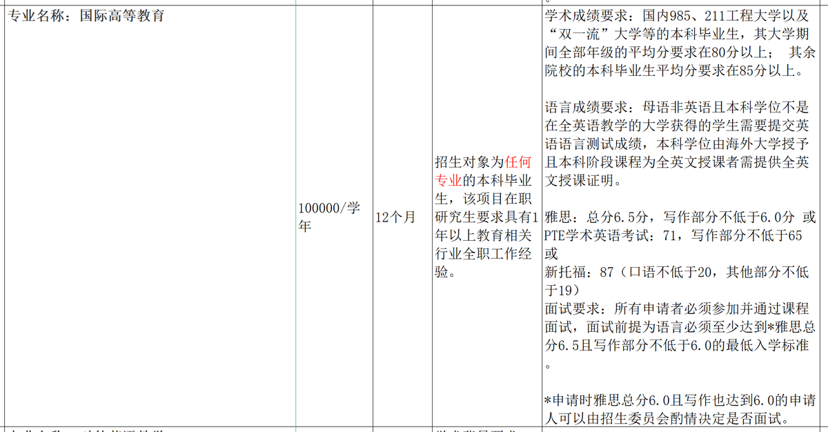 诺丁汉大学毕业证