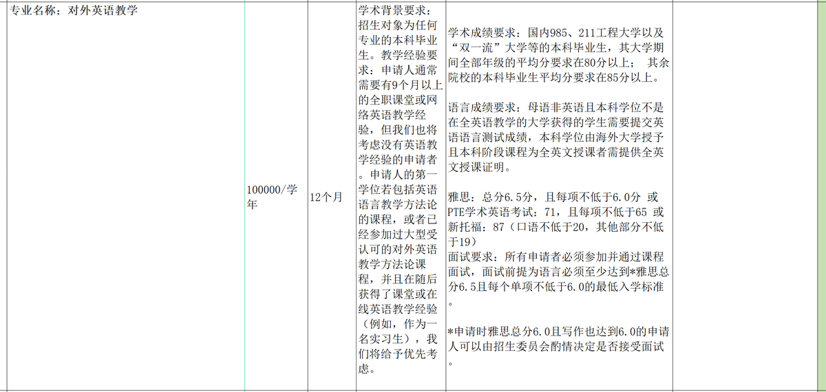 诺丁汉大学毕业证