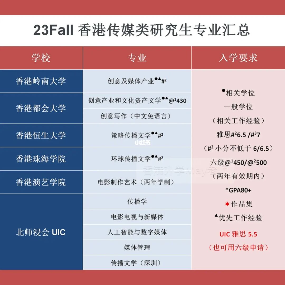 北卡罗来纳大学格林波若分校毕业证|﻿美国北卡罗来纳大学教堂山分校之院校介绍