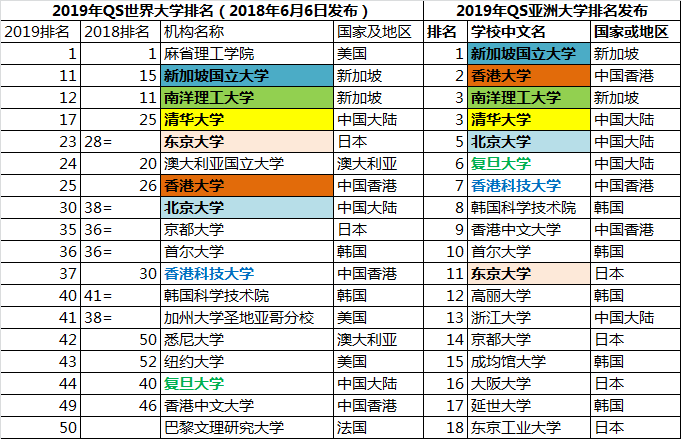 北卡罗来纳大学格林波若分校毕业证