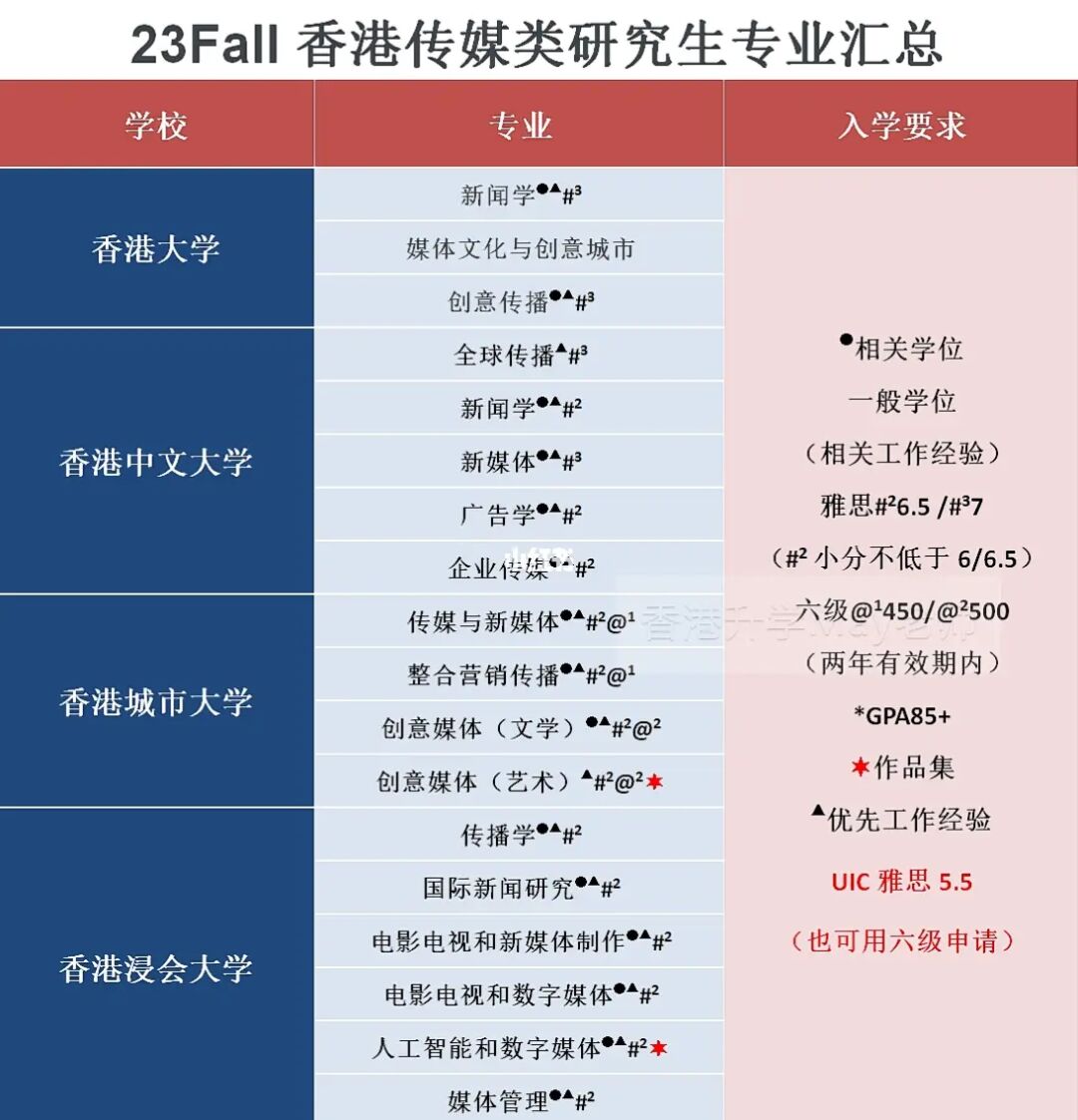 北卡罗来纳大学格林波若分校毕业证