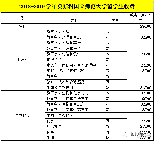 俄罗斯莫斯科国立大学毕业证