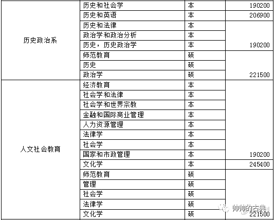 俄罗斯莫斯科国立大学毕业证