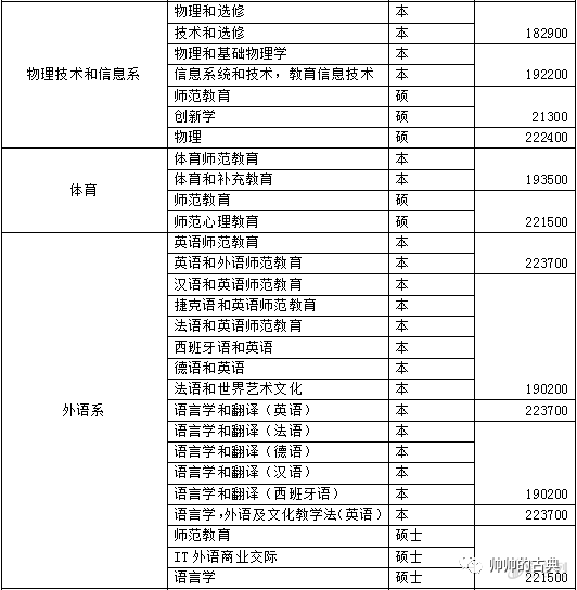 俄罗斯莫斯科国立大学毕业证