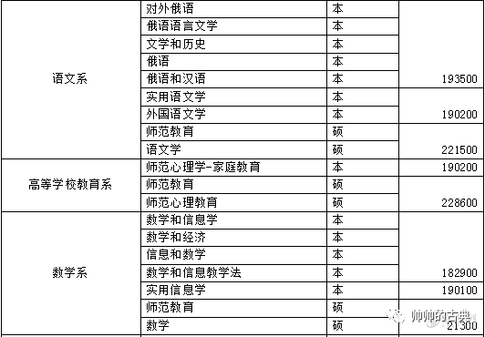 俄罗斯莫斯科国立大学毕业证