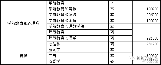 俄罗斯莫斯科国立大学毕业证