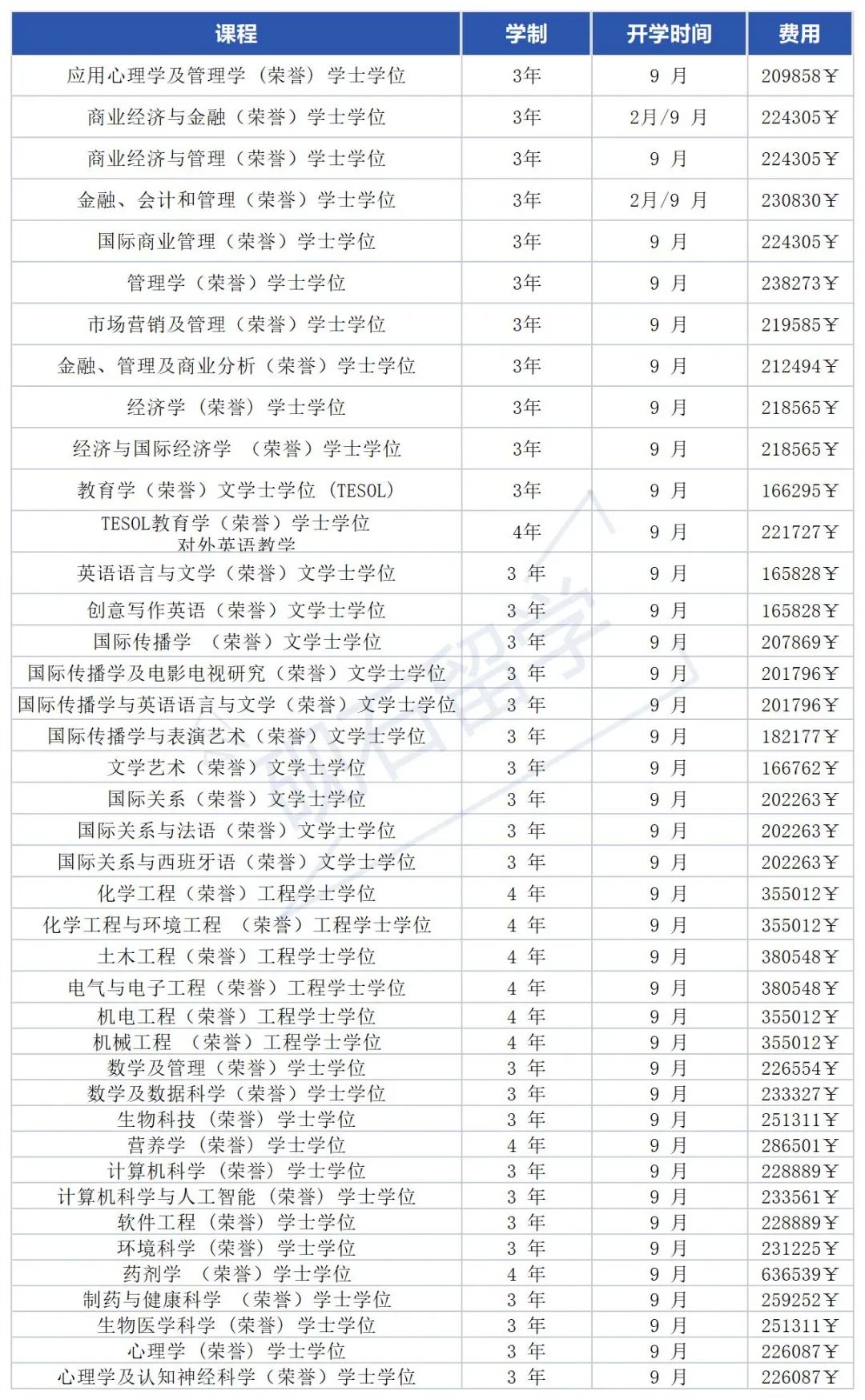 诺丁汉大学毕业证