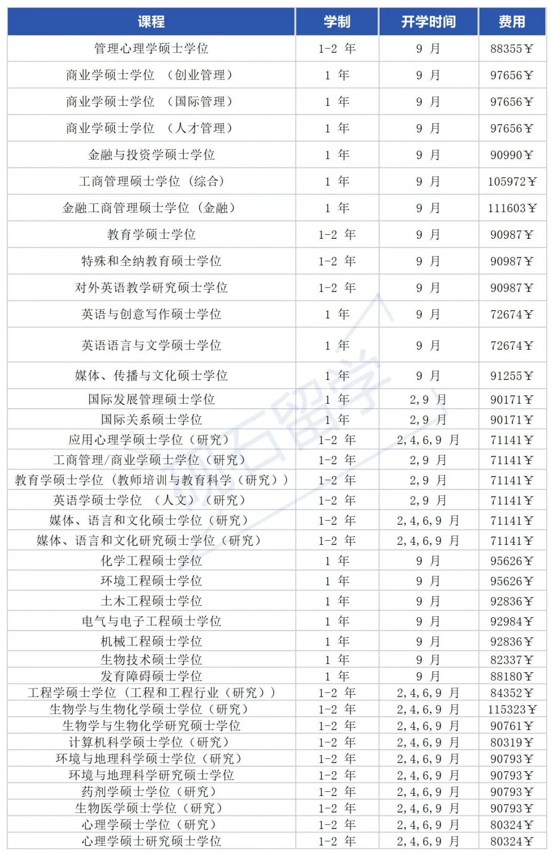 诺丁汉大学毕业证