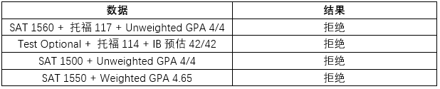 美国加利福尼亚大学伯克利分校毕业证