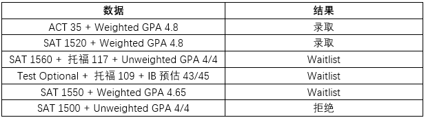 美国加利福尼亚大学伯克利分校毕业证