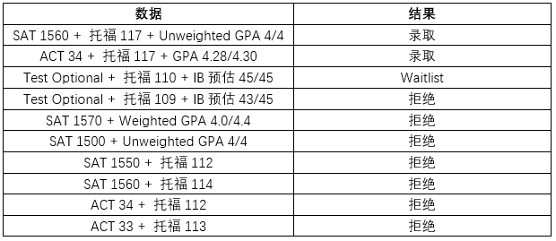 美国加利福尼亚大学伯克利分校毕业证