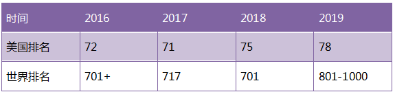 德克萨斯大学达拉斯分校毕业证