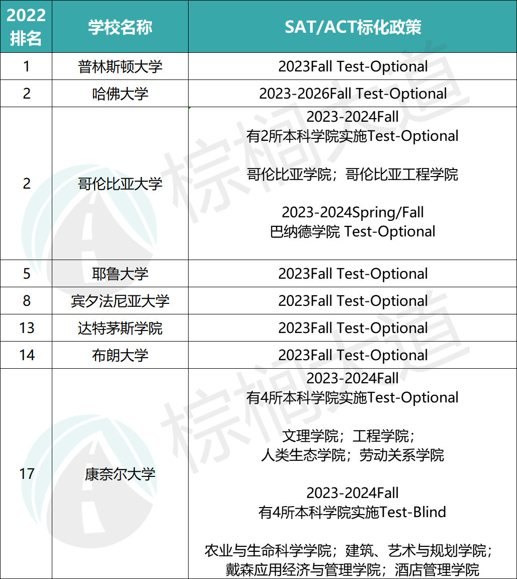 美国德克萨斯农工大学康莫斯分校毕业证