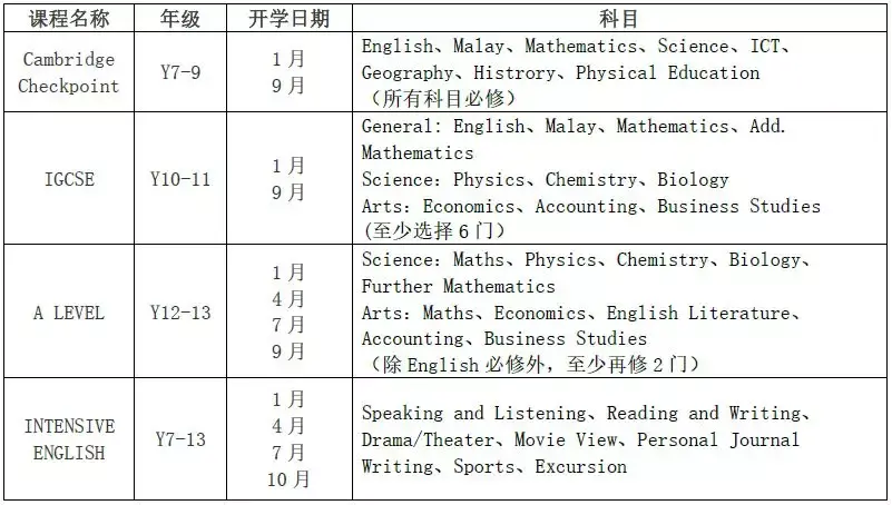 马来西亚国家能源大学毕业证书