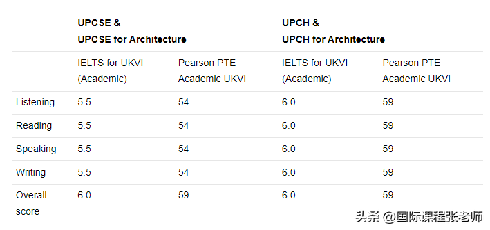 剑桥大学毕业证