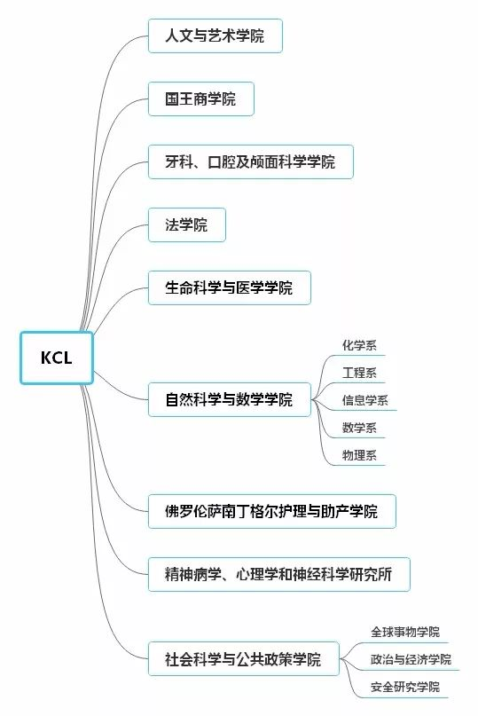 英国伦敦大学毕业证