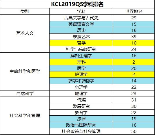 英国伦敦大学毕业证