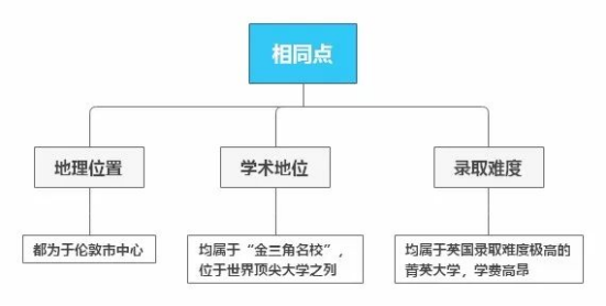 英国伦敦大学毕业证