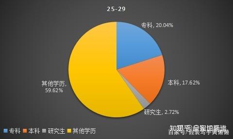 美国纽约市立大学毕业证书|2016年10所高性价比的大学，你去过几个？