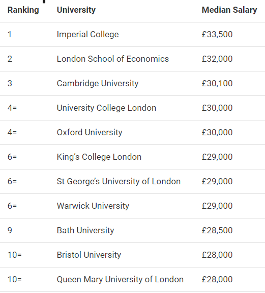 英国华威大学毕业证