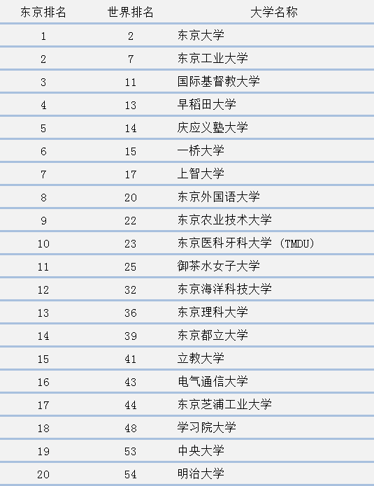 千叶工业大学毕业证