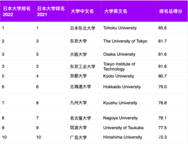 千叶工业大学毕业证