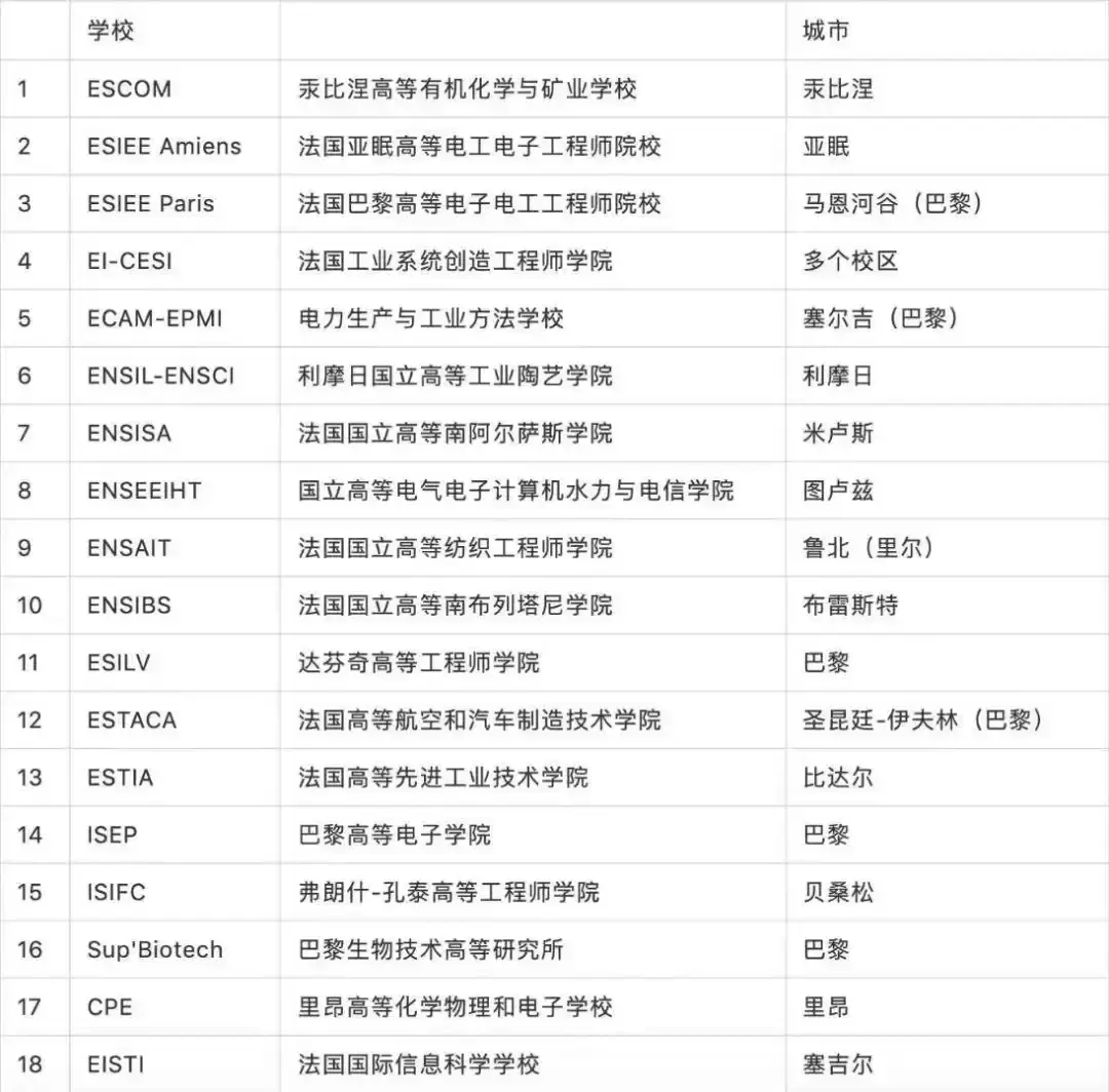 法国里昂应用科学学院毕业证