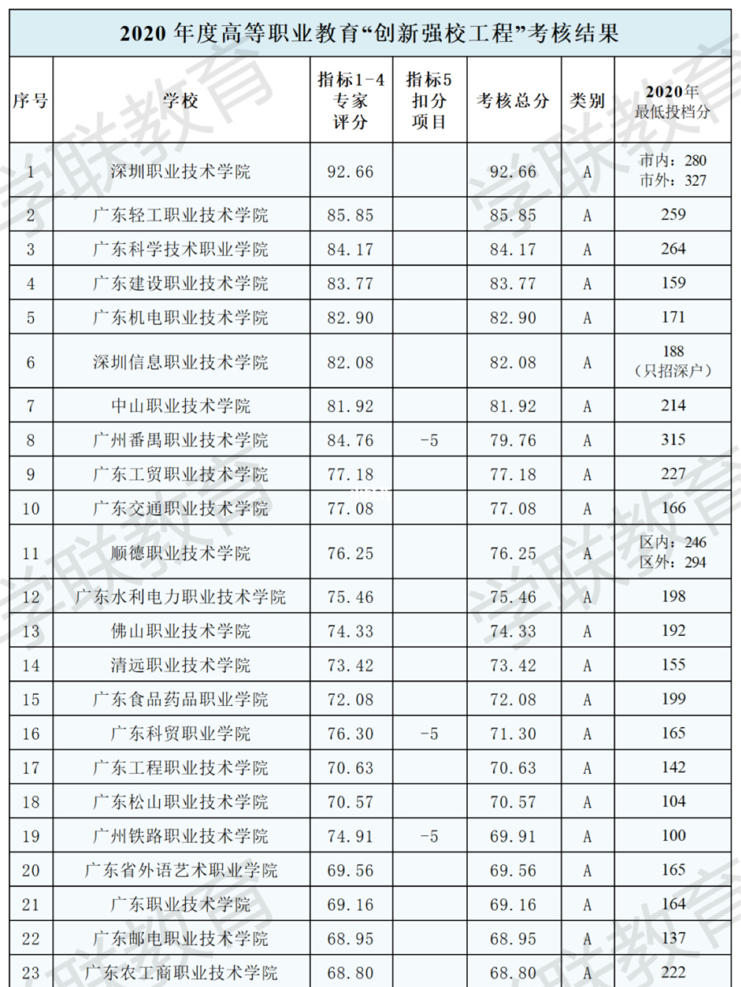 渥太华大学毕业证