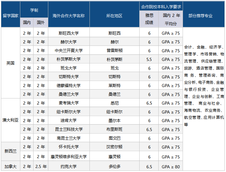 麦考瑞大学毕业证|留学网：西安外国语大学国际学院国际本科留学培训基地