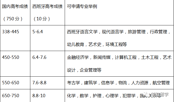 赫罗纳大学毕业证