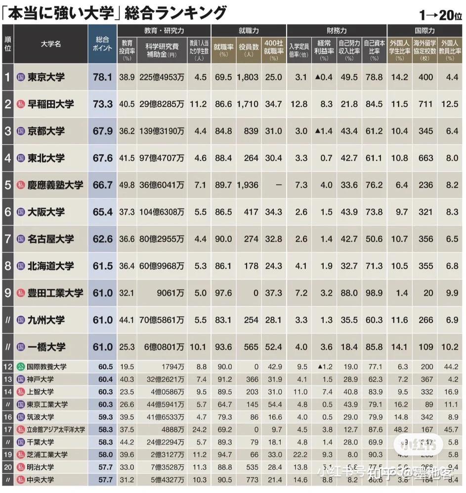 美国纽约市立大学毕业证|美国大学毕业率最高的本科大学排名