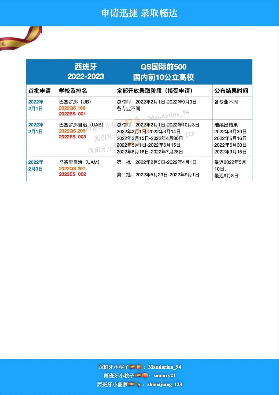 赫罗纳大学毕业证