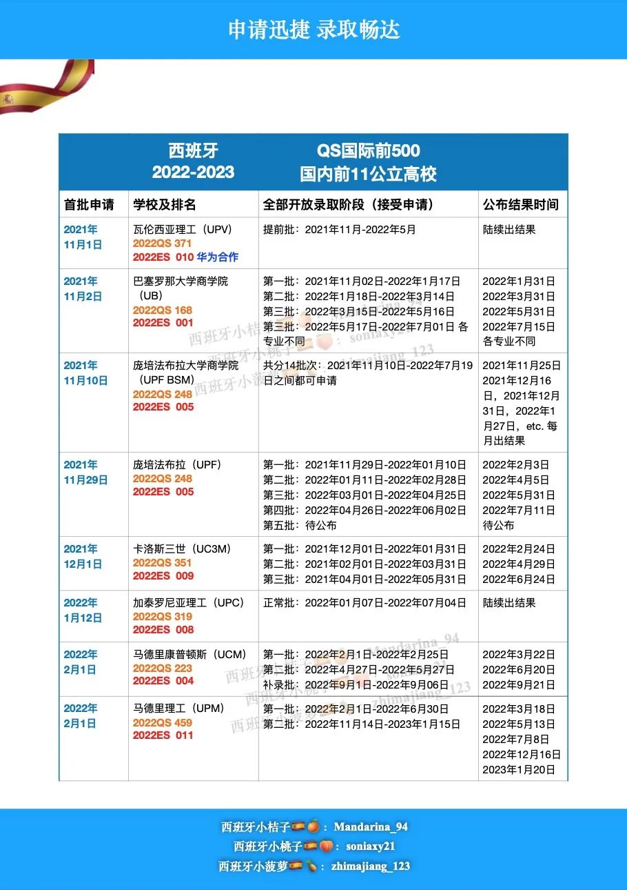 赫罗纳大学毕业证