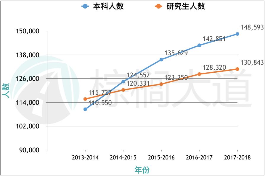 美国哈佛大学毕业证