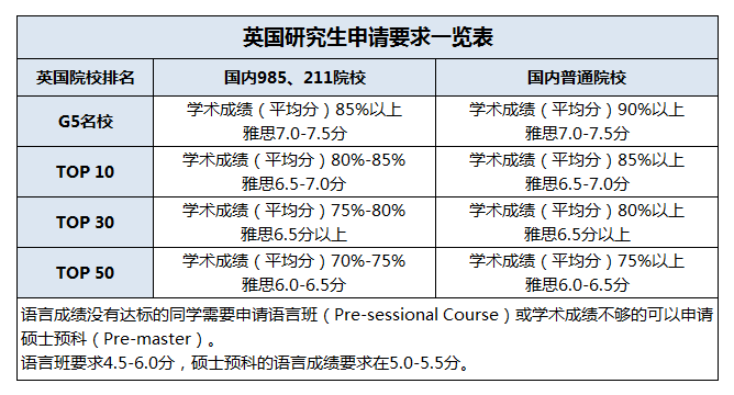 西班牙加泰罗尼亚技术大学毕业证