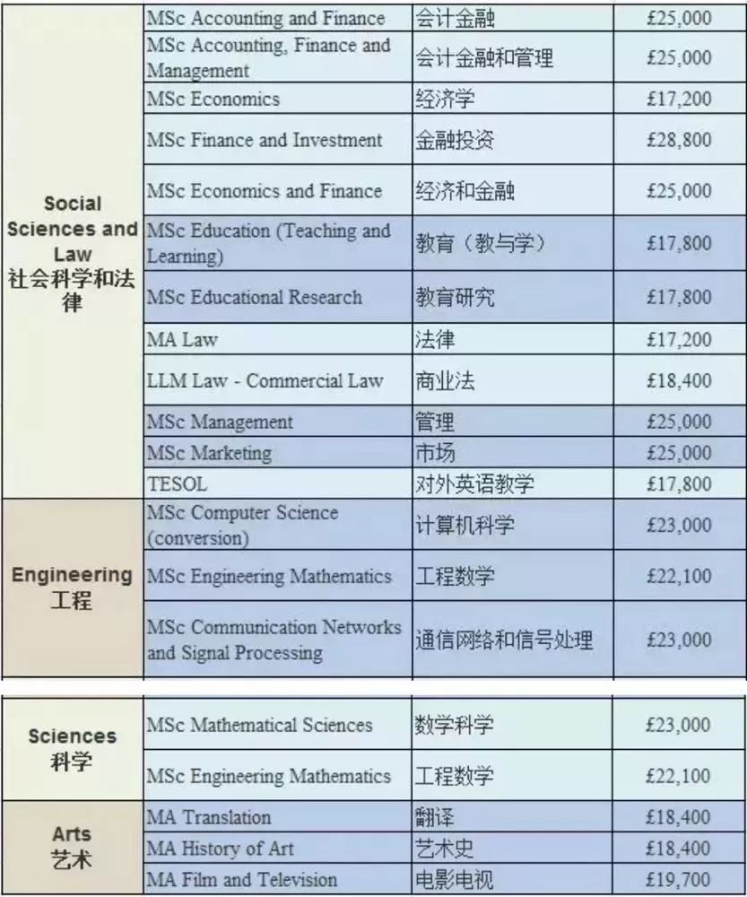 西班牙加泰罗尼亚技术大学毕业证