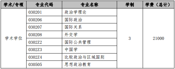 香港大学毕业证