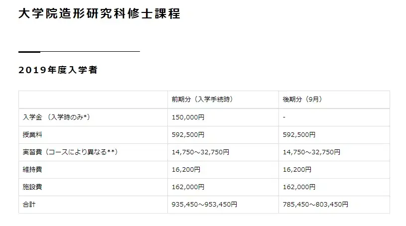 香港大学毕业证