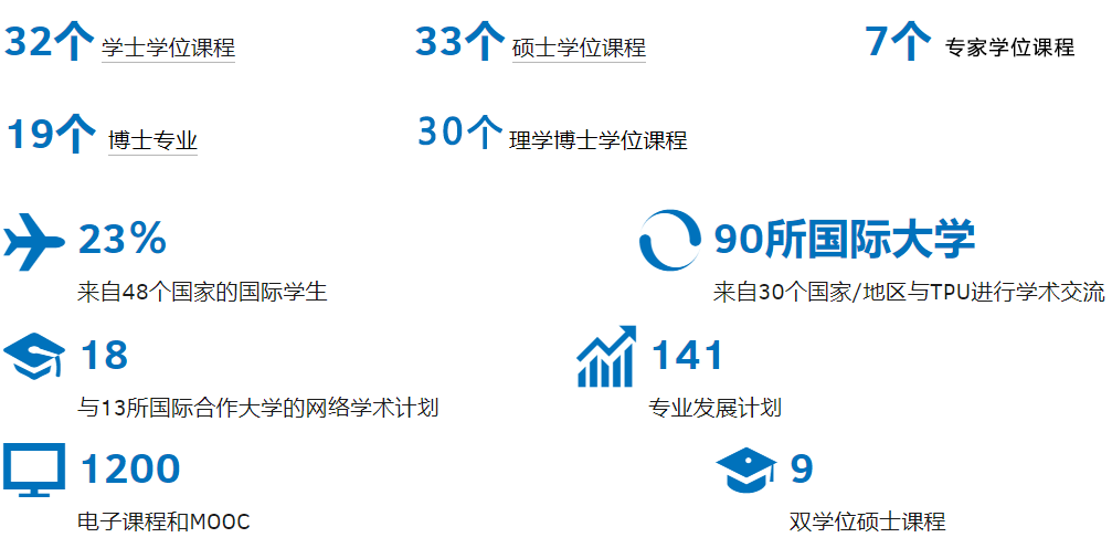 俄罗斯圣彼得堡州立大学毕业证