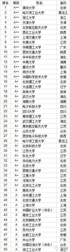 美国国家路易斯大学毕业证