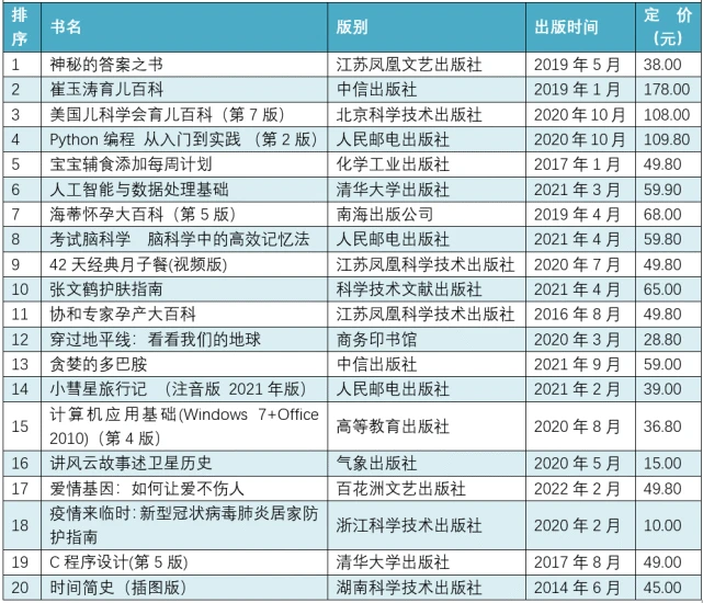 美国国家路易斯大学毕业证