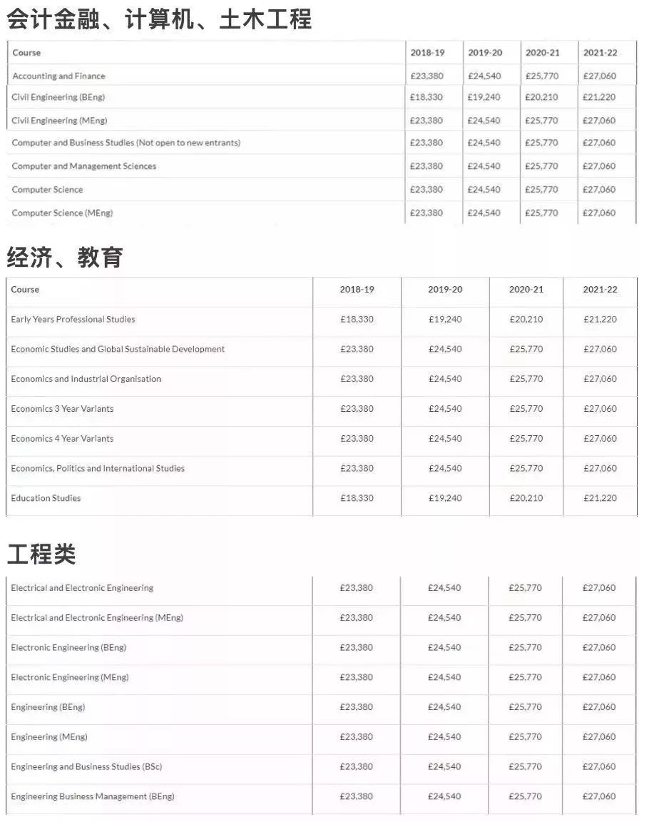 挪威卑尔根大学毕业证