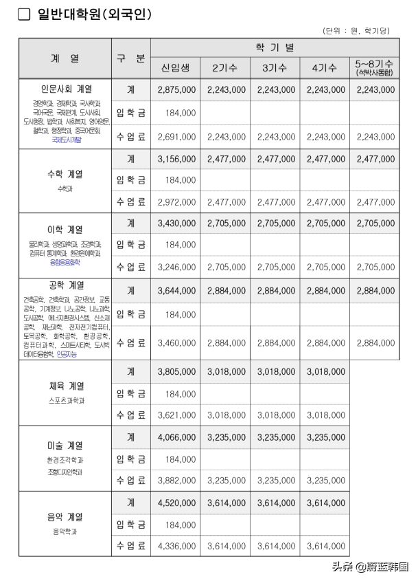 韩国庆北国立大学毕业证