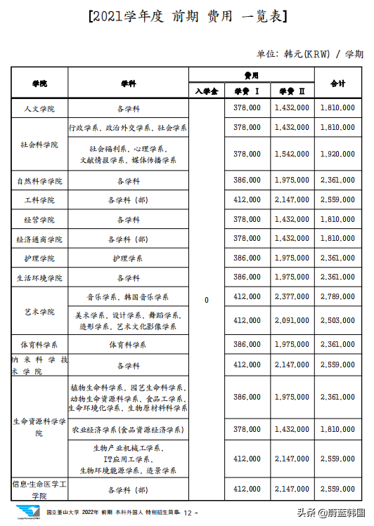 韩国庆北国立大学毕业证