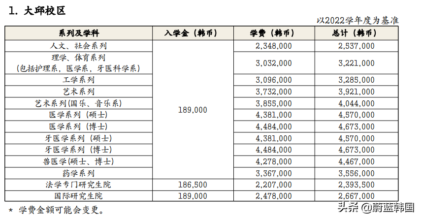 韩国庆北国立大学毕业证