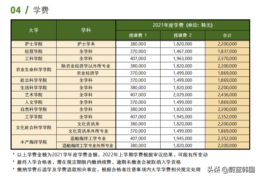 韩国庆北国立大学毕业证