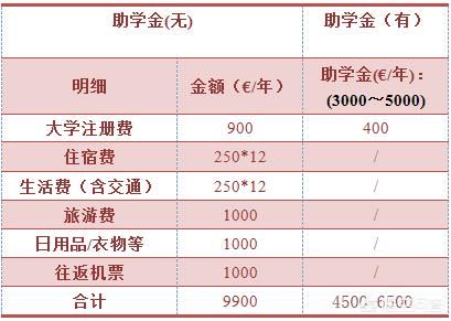 意大利米兰大学毕业证|意大利米兰理工大留学费用及申请条件？